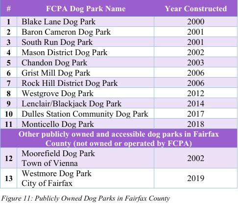 Publicly Owned Dog Parks in Fairfax County Publicly Owned Dog Parks in Fairfax County